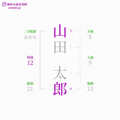 外格10|姓名判断の「外格」とは？五格の意味・画数の吉凶や。